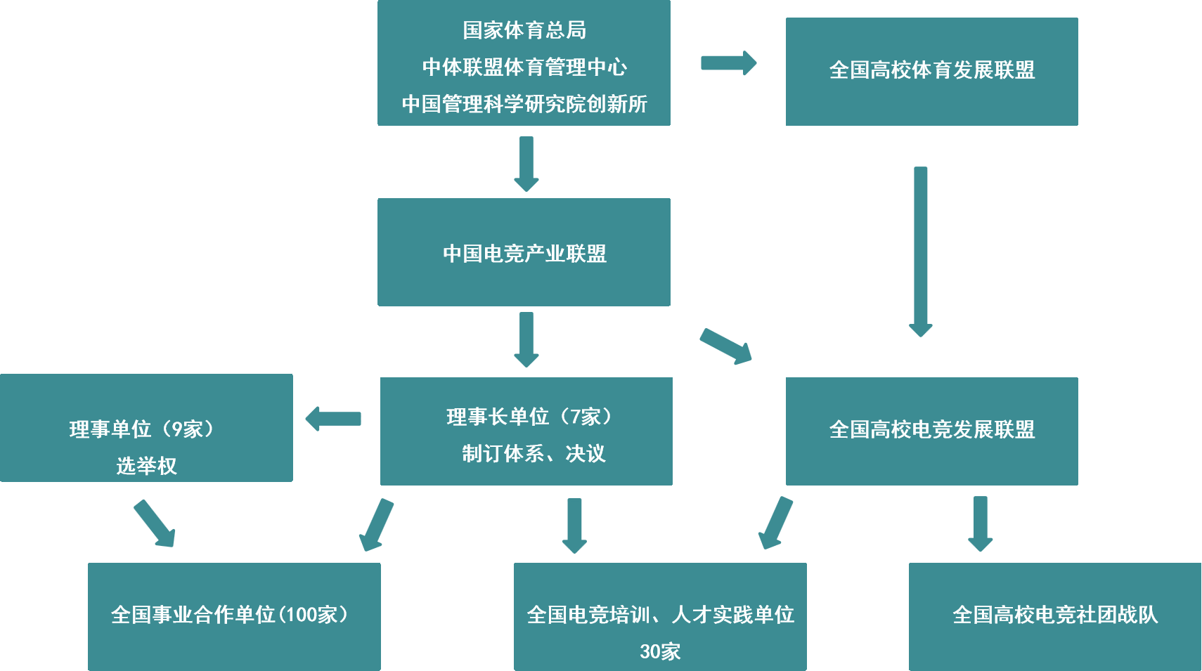 jiuyou.com:如何理解并参与电竞游戏中的经济体系