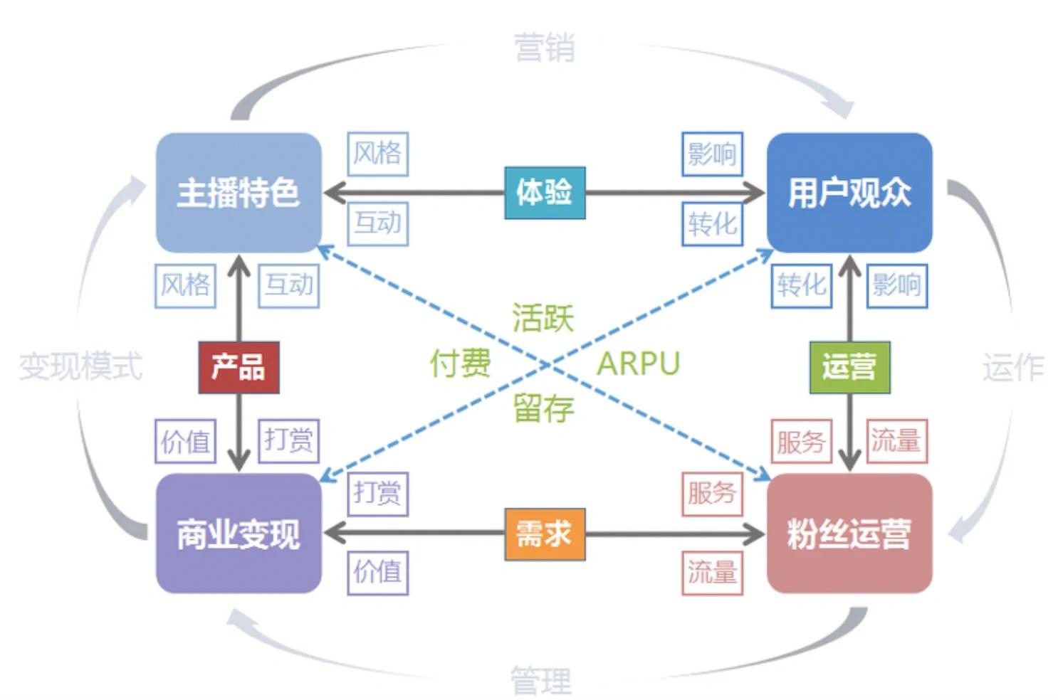 jiuyou.com:如何理解并参与电竞游戏中的经济体系 jiuyou.com:如何理解并参与电竞游戏中的经济体系