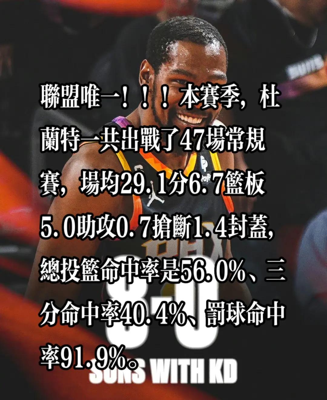 包含九游欢乐APP：太阳队新赛季：杜兰特能否带领球队夺得总冠军？的词条