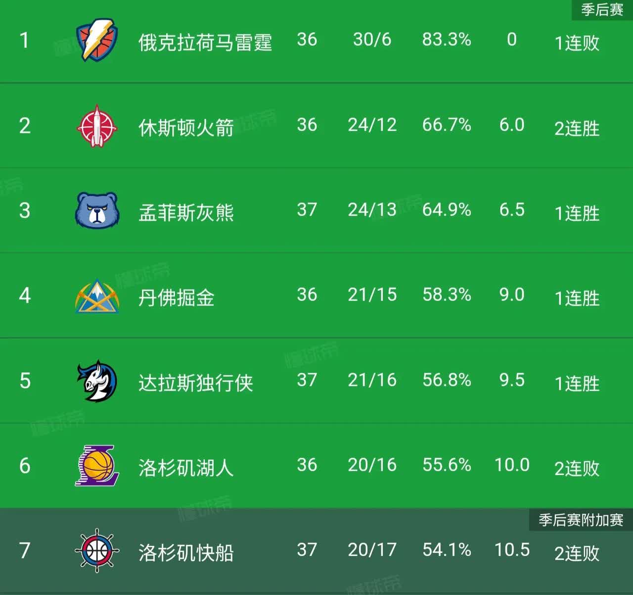关于九游欢乐APP：NBA联盟公布新赛季最佳球队战绩赔率：凯尔特人领跑的信息