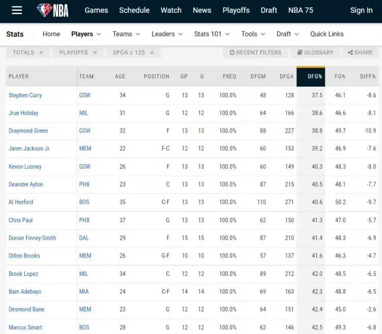 关于九游欢乐APP：凯尔特人队防守策略：如何限制库里的无球跑动和投篮？的信息