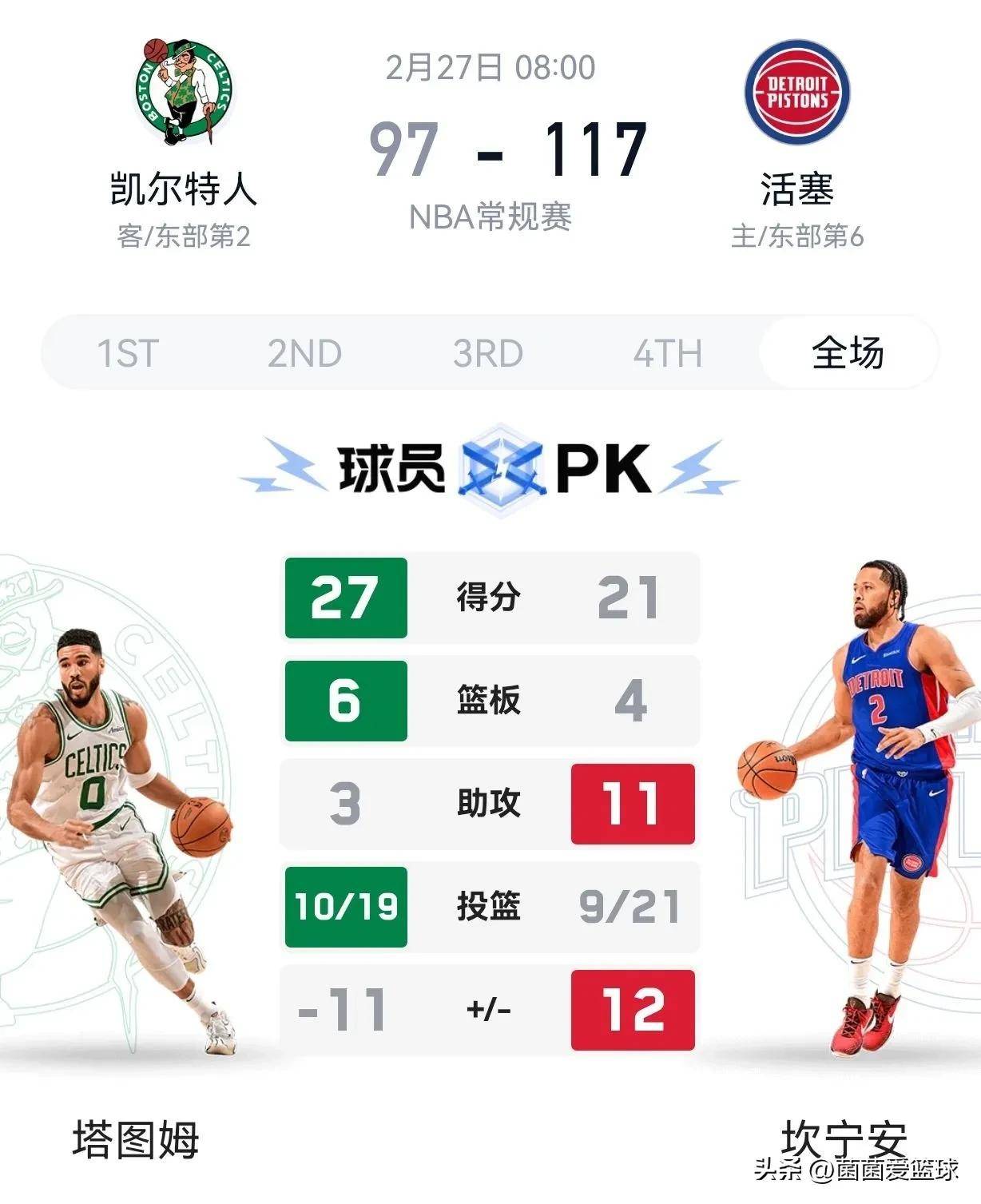 关于九游欢乐APP：76人队新赛季：豪斯表示将提升防守效率的信息