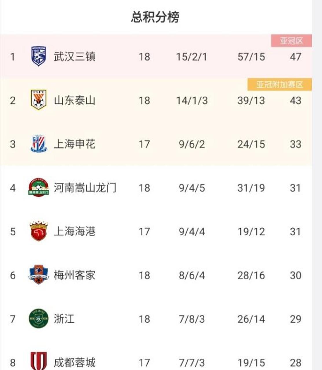 九游欢乐官方网站:中超“换帅如换刀”，球迷：这次“手术”能成功吗？的简单介绍