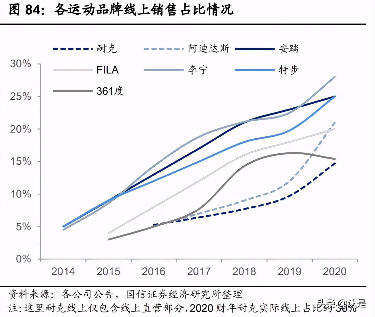 九游欢乐首站:LaLiga的品牌建设：从本土到国际的推广的简单介绍