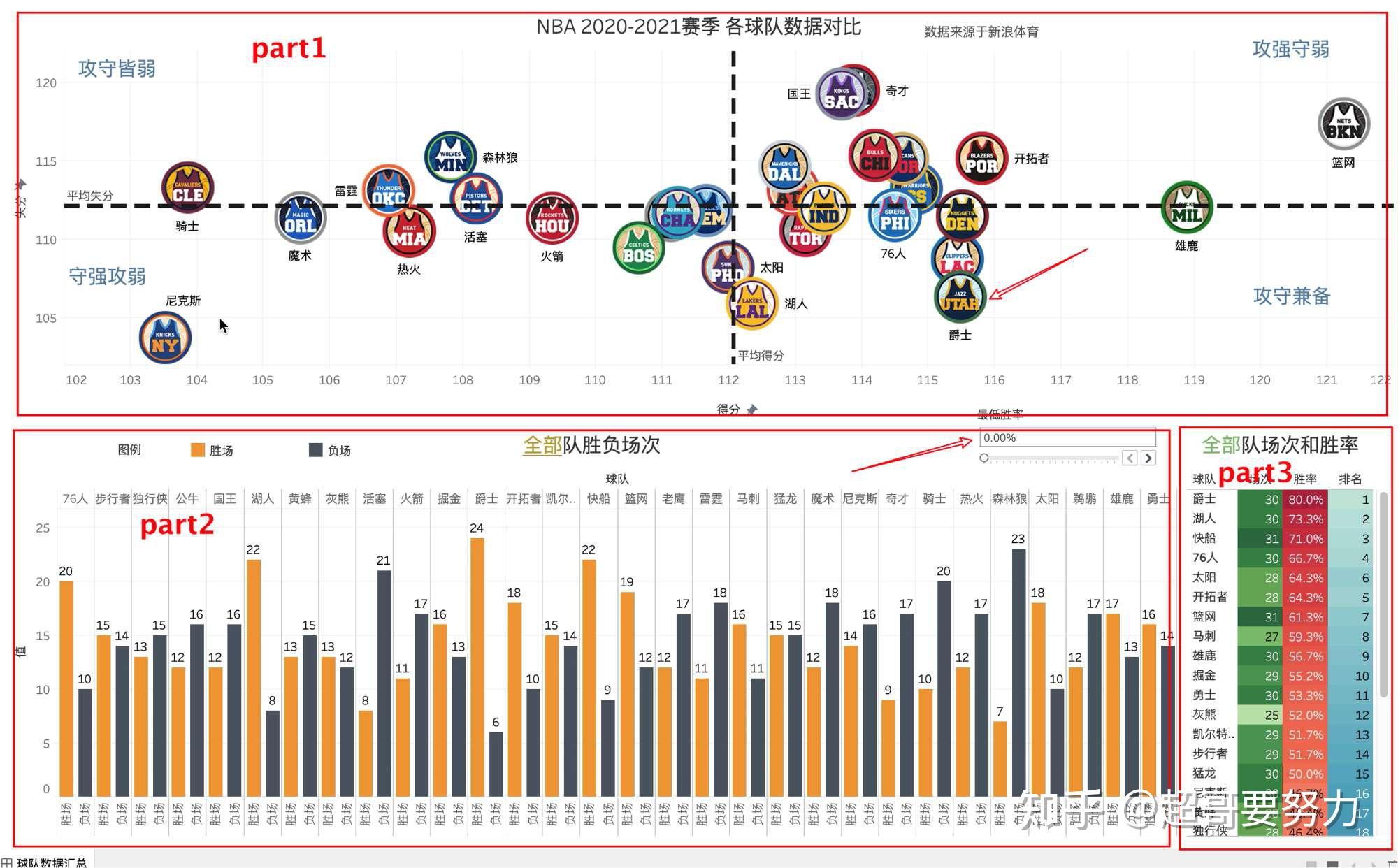 NBA球队的战术分析