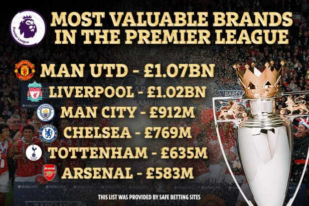 九游欢乐首站:英超球队的年轻化战略:未来的驱动力的简单介绍 九游欢乐首站:英超球队的年轻化战略:未来的驱动力的简单介绍