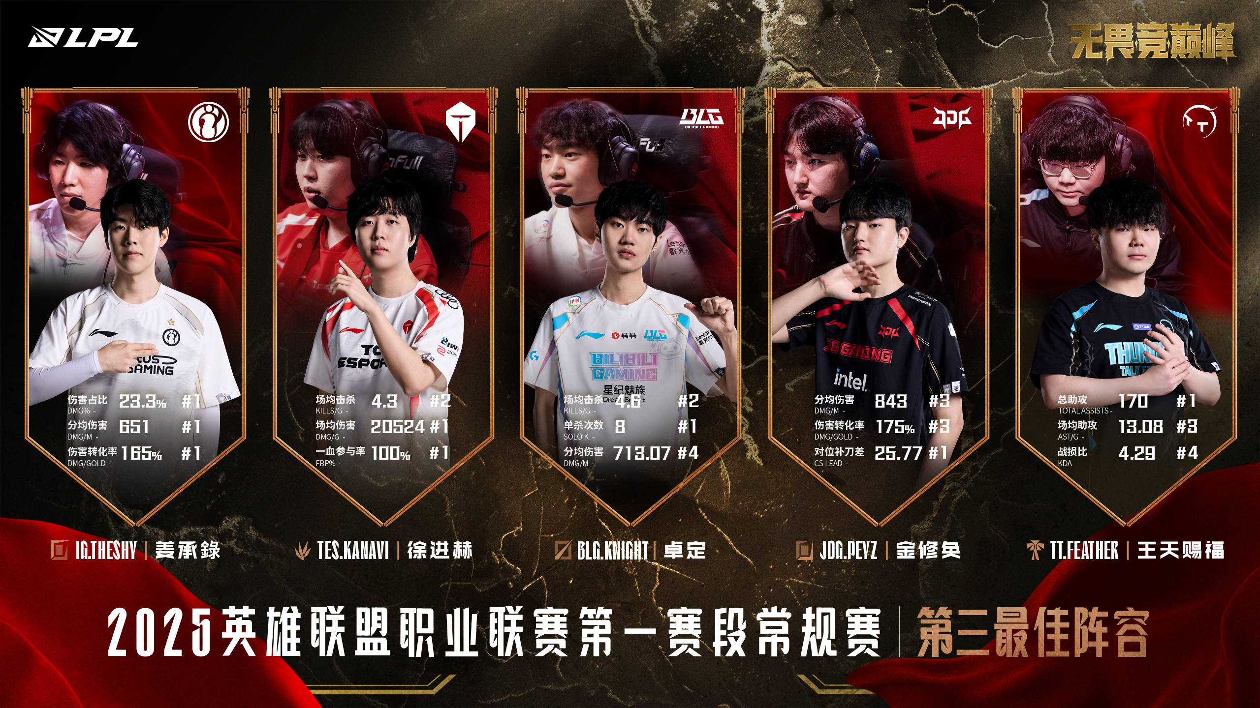 jiuyou.com:王者荣耀职业联赛新赛季开启，RNG战队状态回暖的简单介绍