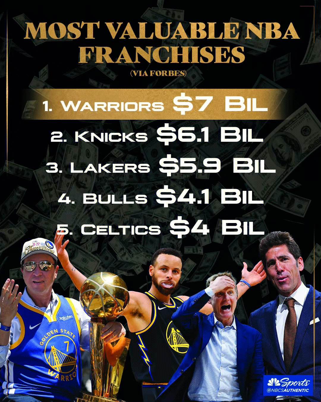 关于九游欢乐APP:凯尔特人队斯玛特：在新的球队扮演什么角色，如何展现自己的价值，赢得认可？的信息