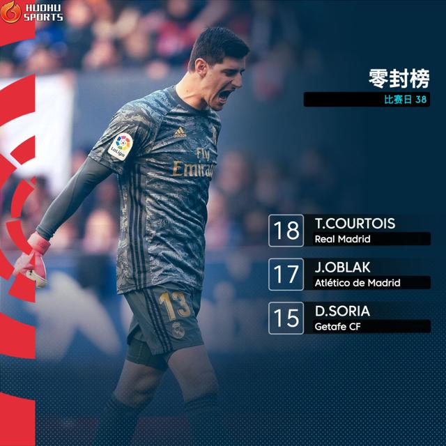 九游欢乐首站:西甲的教练风格:各具特色的战术理念的简单介绍 九游欢乐首站:西甲的教练风格:各具特色的战术理念的简单介绍