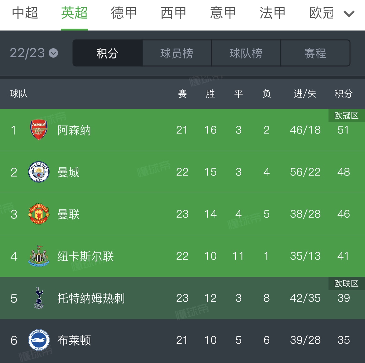 九游欢乐首站：英超伯明翰的青训体系与未来潜力的简单介绍