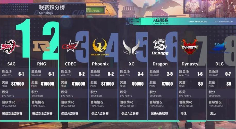 关于jiuyou.com:《Dota2》战队怎么利用数据分析提升比赛表现的信息 关于jiuyou.com:《Dota2》战队怎么利用数据分析提升比赛表现的信息