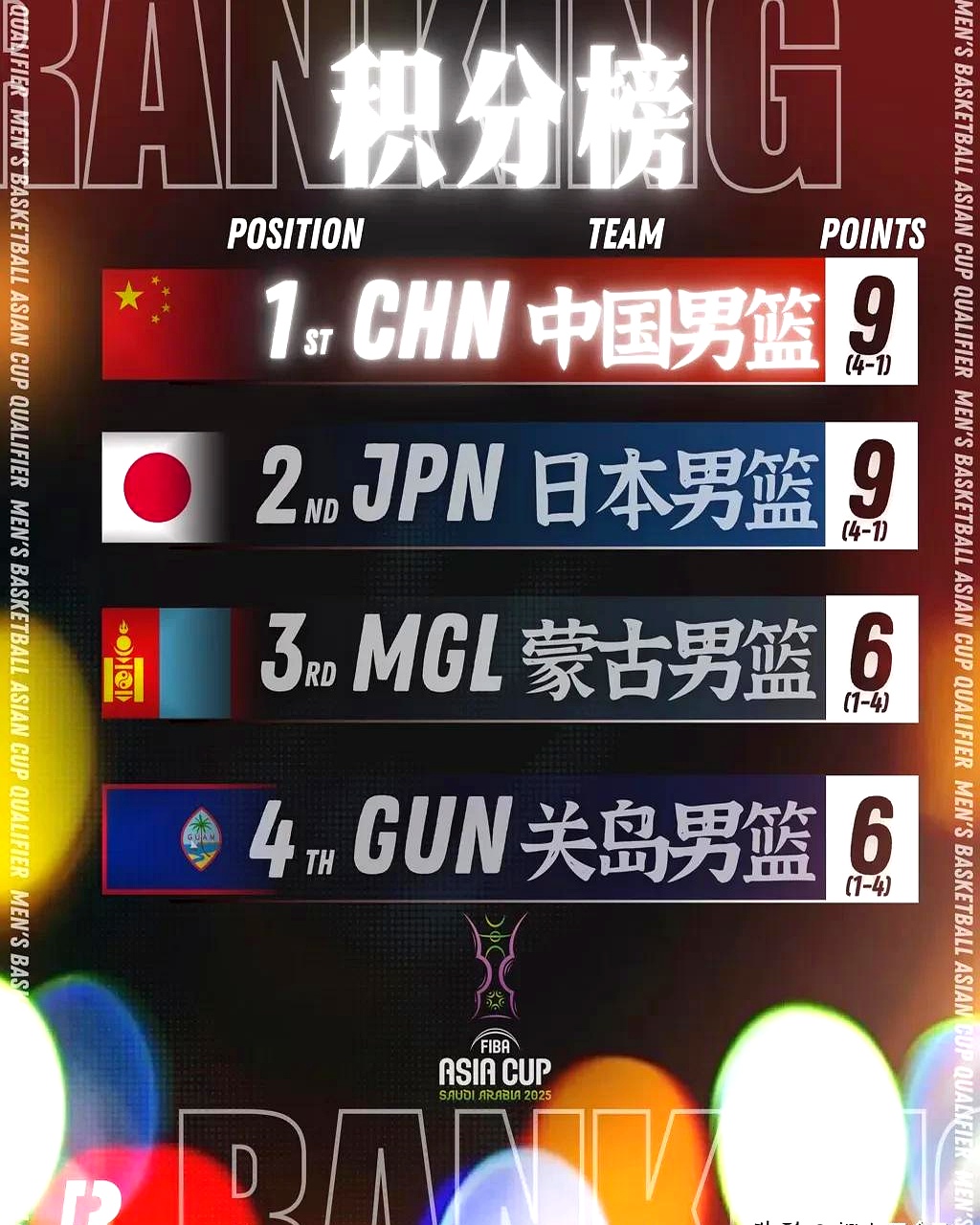 九游欢乐平台：中国男篮历史上的经典胜利瞬间回顾：那些让我们热血沸腾的比赛的简单介绍