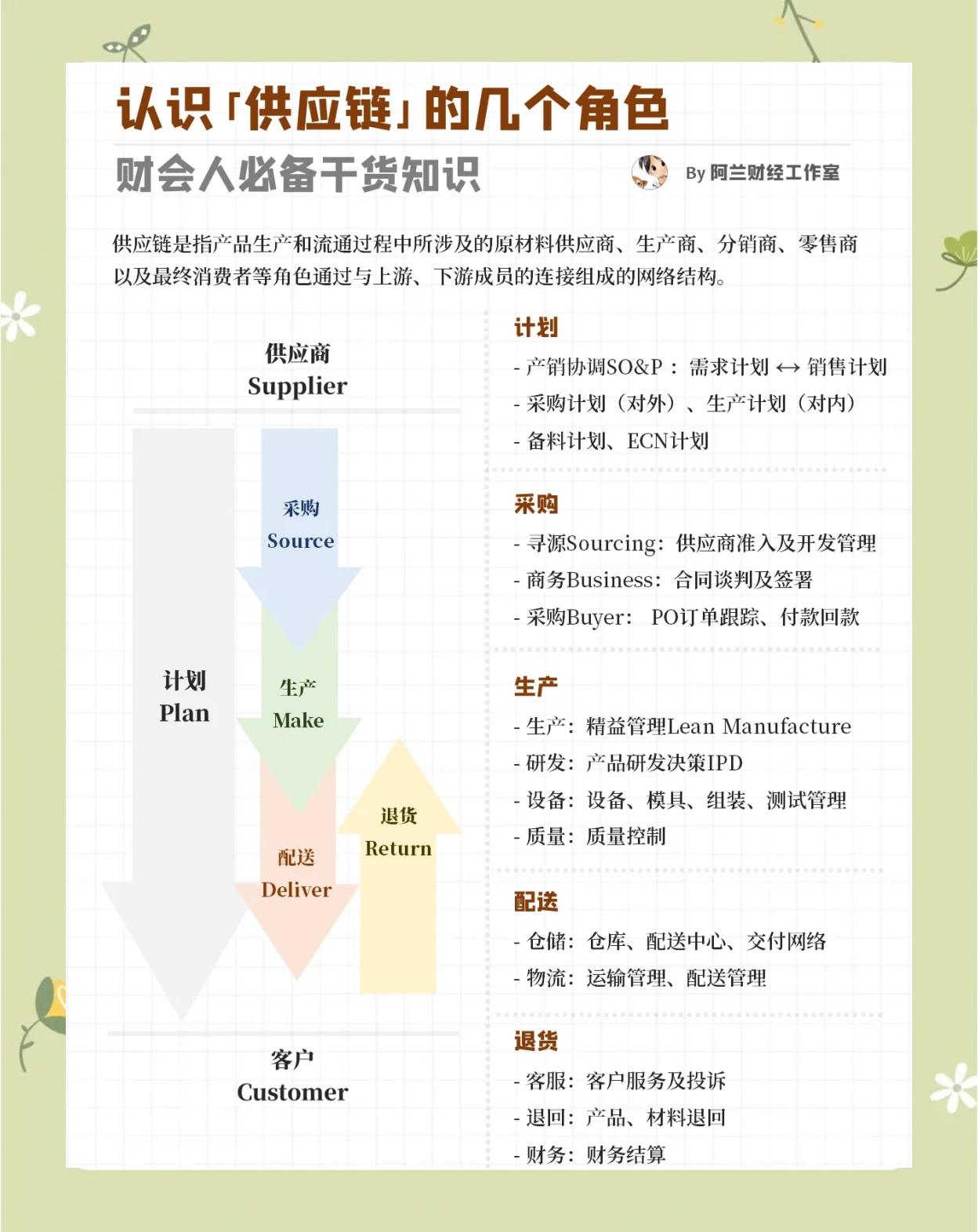 jiuyou.com:电竞产业链中的角色分工:从开发到赛事的简单介绍 jiuyou.com:电竞产业链中的角色分工:从开发到赛事的简单介绍