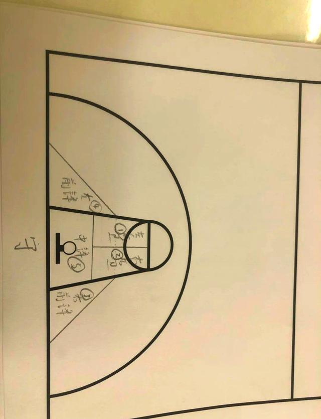 NBA球队的防守策略解析