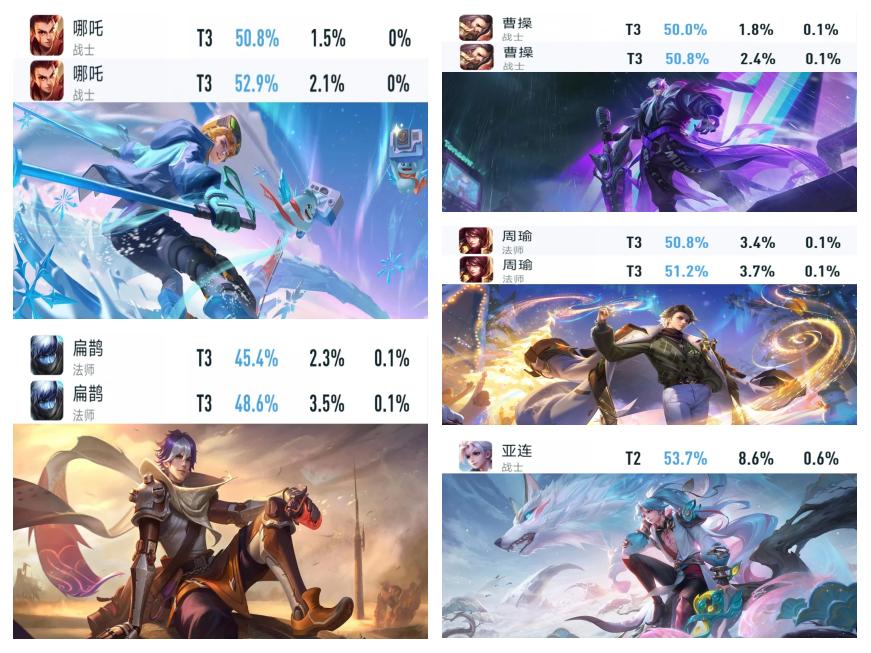 jiuyou.com:王者荣耀英雄强度排名更新,选手们热议新版本变动的简单介绍 jiuyou.com:王者荣耀英雄强度排名更新,选手们热议新版本变动的简单介绍