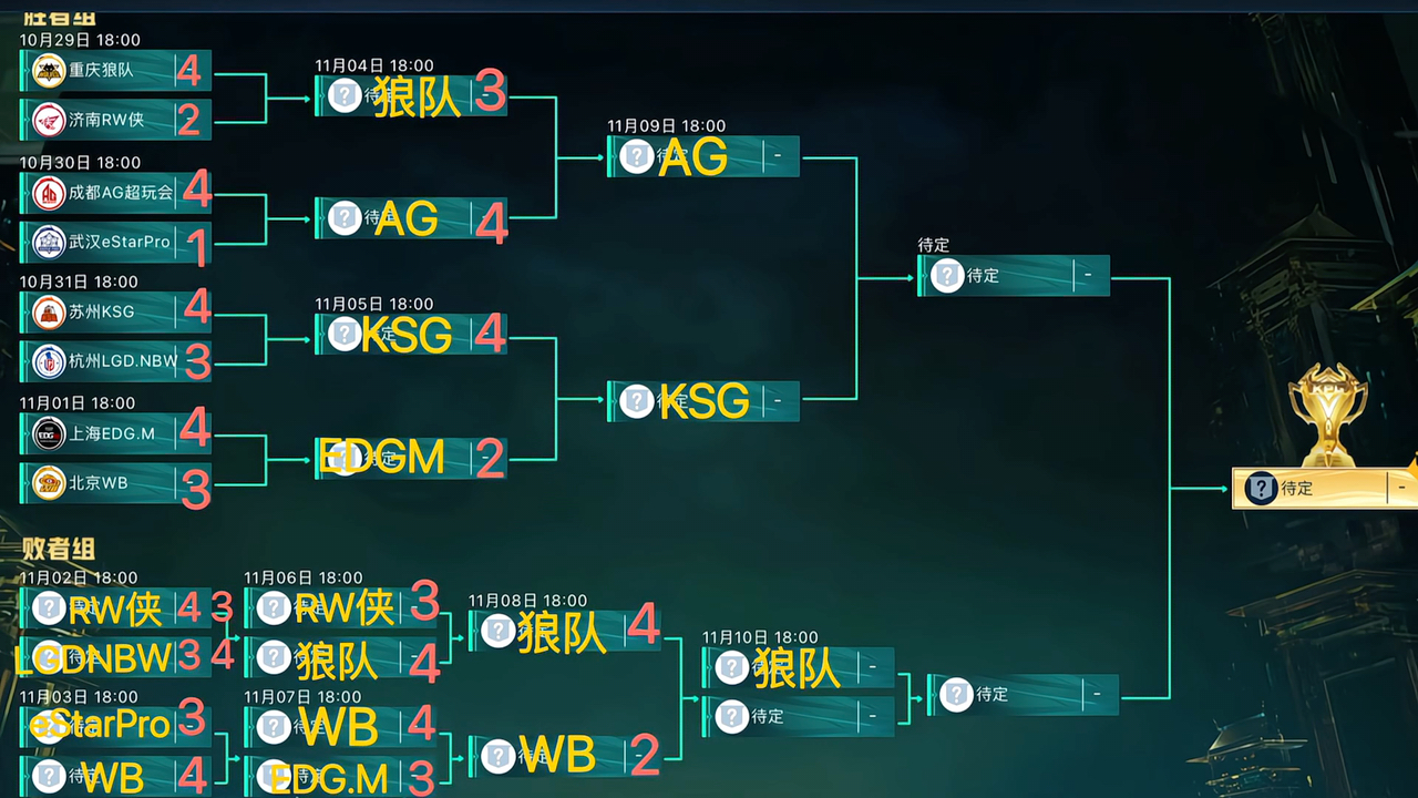 jiuyou.com:王者荣耀全球总决赛的战术分析，顶尖战队的决策制定的简单介绍