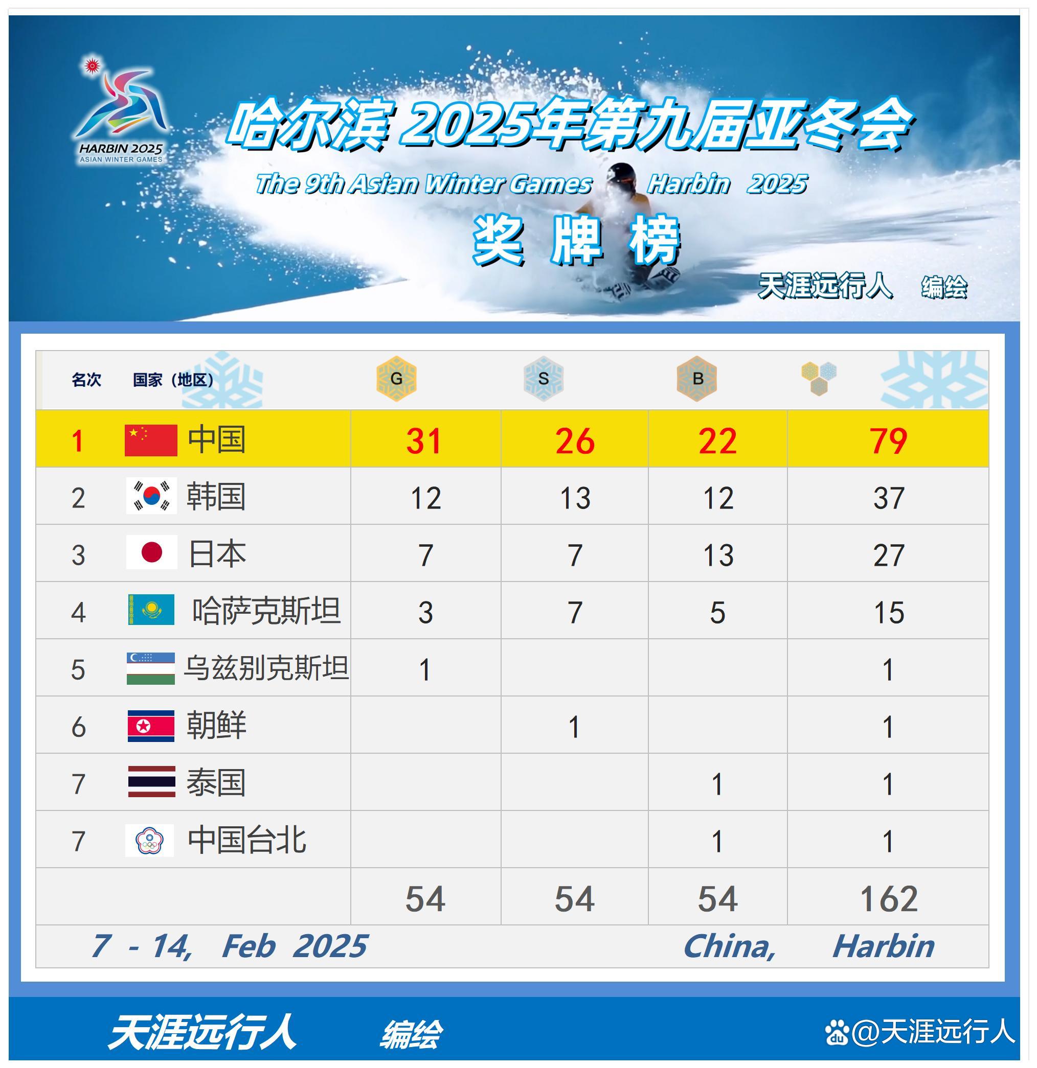 jiuyou.com:2025年亚洲电子竞技锦标赛：各国战队争夺金牌的简单介绍