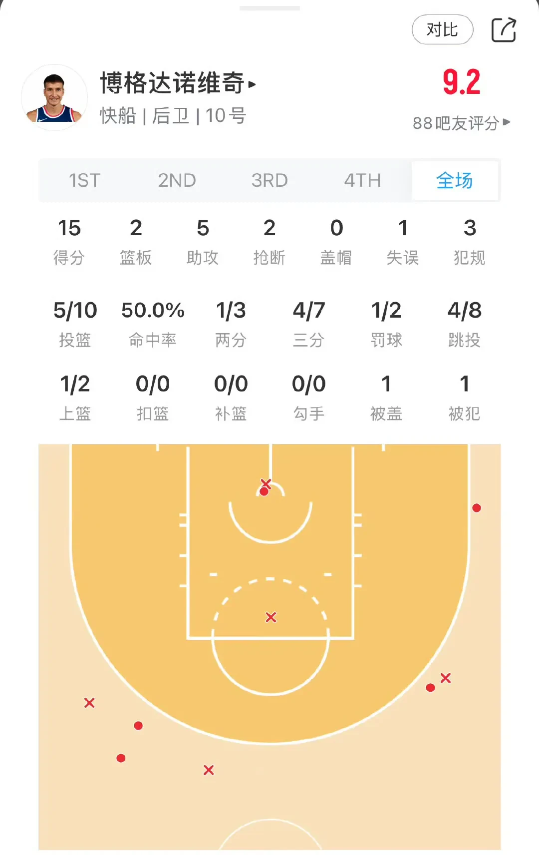 关于九游欢乐APP：雄鹿队新赛季：霍勒迪能否继续保持高水准的防守，在季后赛中发挥关键作用，帮助球队赢得总冠军？的信息