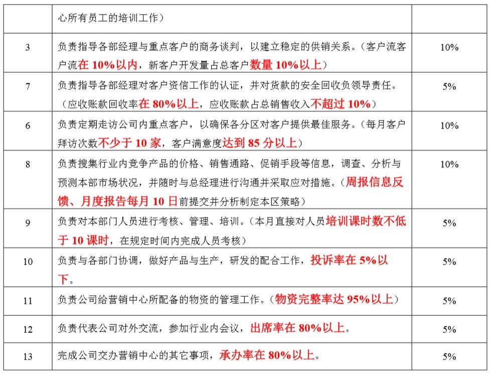 包含九游欢乐官方网站:中超联赛薪酬结构优化方案:激励机制与绩效考核的词条 包含九游欢乐官方网站:中超联赛薪酬结构优化方案:激励机制与绩效考核的词条
