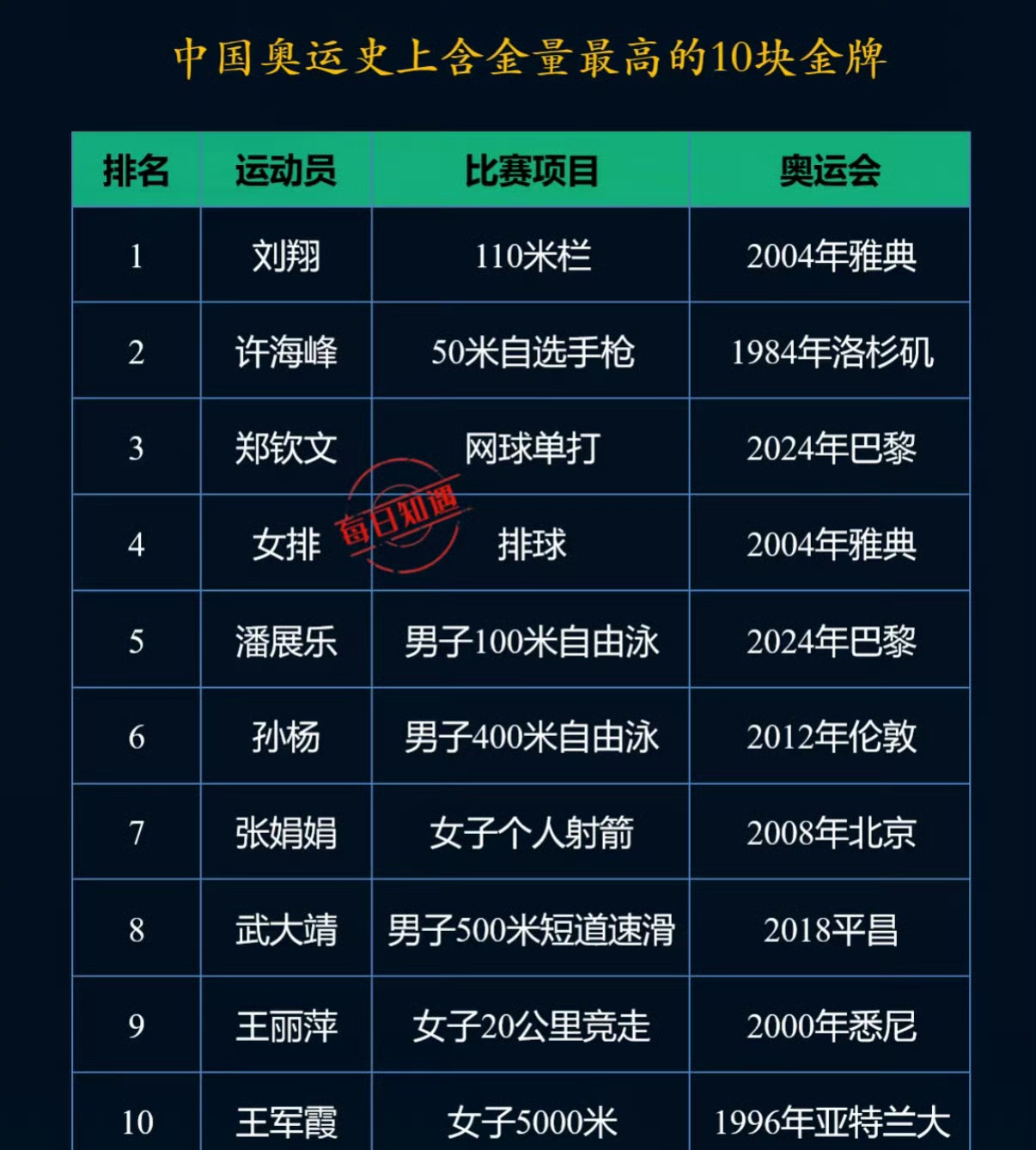 关于九游娱乐：聚焦奥运：当代运动员如何理解金牌的意义的信息