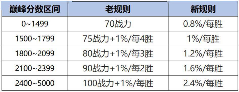 jiuyou.com:王者荣耀新赛季的战术变化：各大战队应对策略的简单介绍