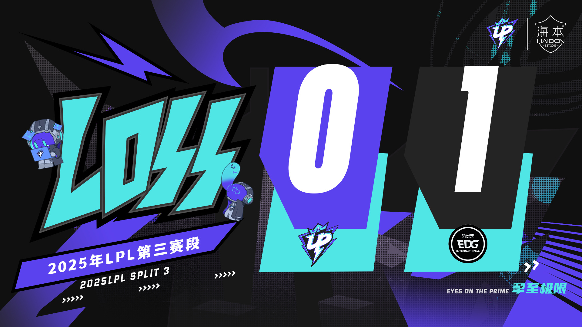 包含jiuyou.com:《英雄联盟》LPL夏季赛收官，战队排名剧烈变动的词条